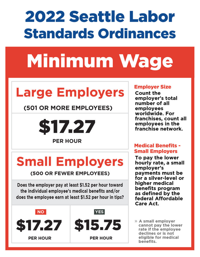 Seattle Minimum Wage to increase effective January 1 Washington